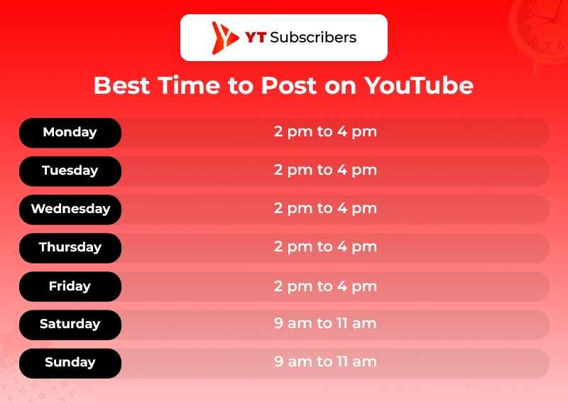best time to post on youtube