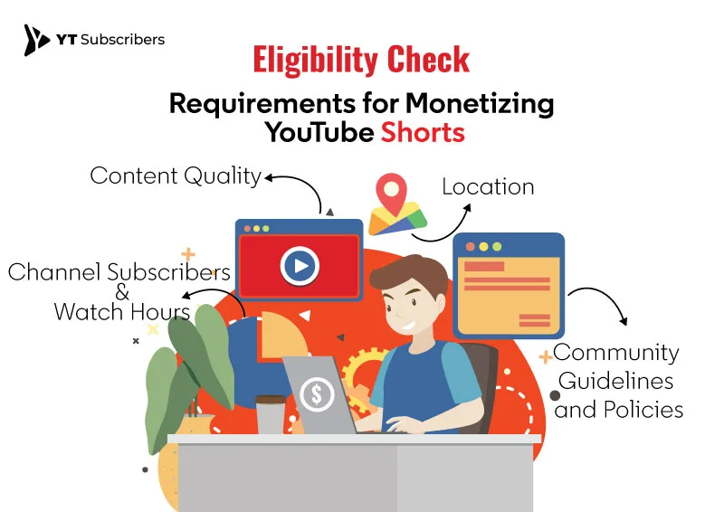 Requirements for Monetizing YouTube Shorts